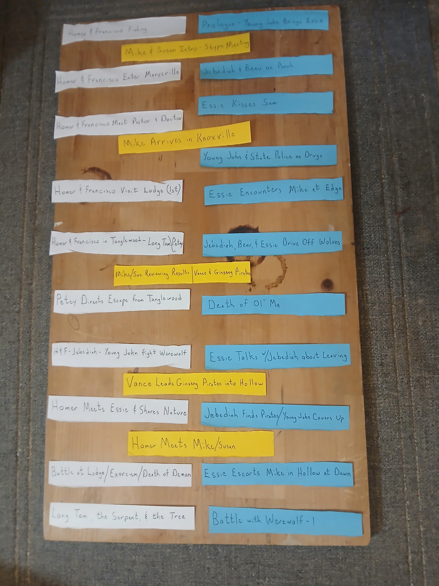 Chapter Boards